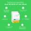 Resi9 RCCB 4P 40A - R9RA4440-Technical benefits