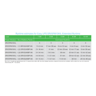 Afbeelding product SRVSPM10KIL Schneider Electric