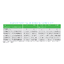 Afbeelding product SRVSPM10KIL Schneider Electric