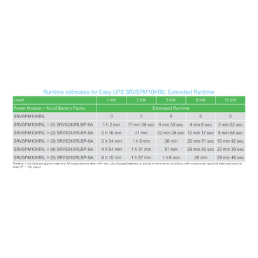 Afbeelding product SRVSPM10KRIL Schneider Electric