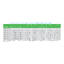Afbeelding product SRVSPM10KRIL Schneider Electric