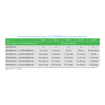 Afbeelding product SRVSPM1KIL Schneider Electric