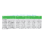 Afbeelding product SRVSPM1KIL Schneider Electric