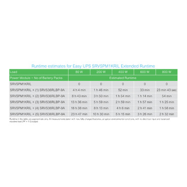 Afbeelding product SRVSPM1KRIL Schneider Electric