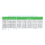 Image produit SRVSPM1KRIL Schneider Electric