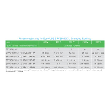 Afbeelding product SRVSPM2KIL Schneider Electric
