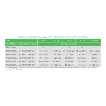 Image produit SRVSPM3KIL Schneider Electric