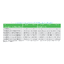 Image produit SRVSPM3KIL Schneider Electric