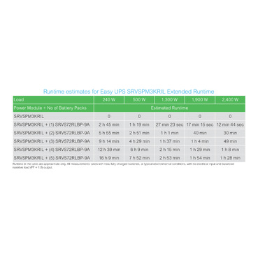 Image produit SRVSPM3KRIL Schneider Electric