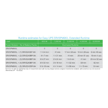 Image produit SRVSPM6KIL Schneider Electric