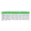 Image produit SRVSPM6KIL Schneider Electric