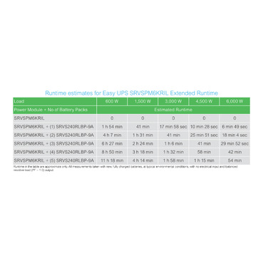 Image produit SRVSPM6KRIL Schneider Electric
