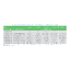 Image produit SRVSPM6KRIL Schneider Electric