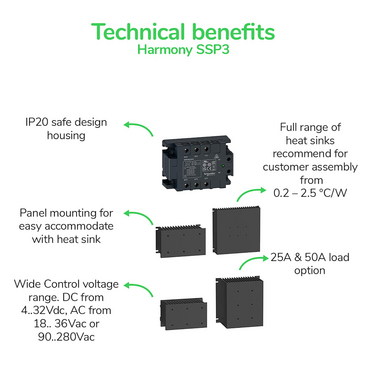 SSR - Technical Benefits - EN