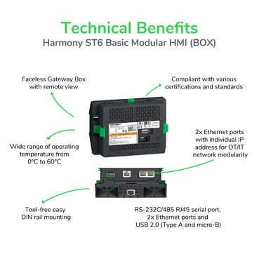 ST6 Basic Modular BOX Technical Benefits - English version