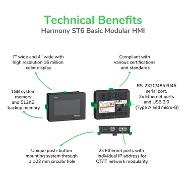 ST6 Basic Modular Technical Benefits - English version