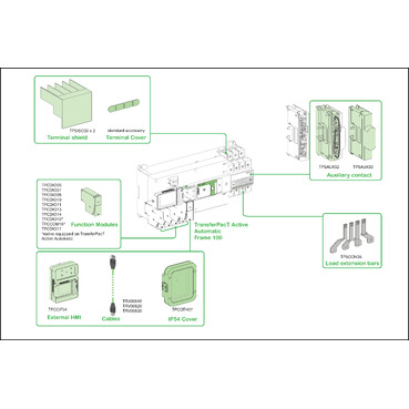 transfer switch, TransferPacT