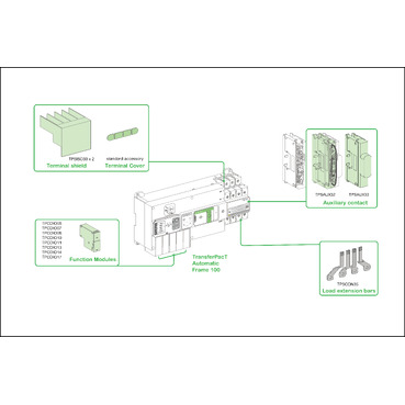 transfer switch, TransferPacT