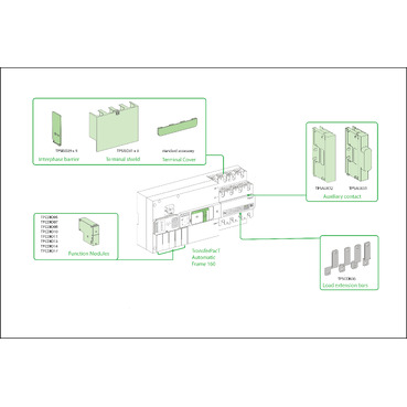 transfer switch, TransferPacT