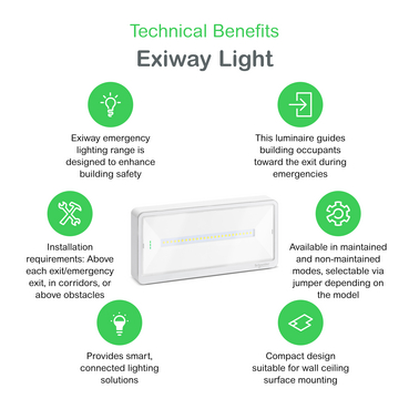 Technical Benefits - Exiway
