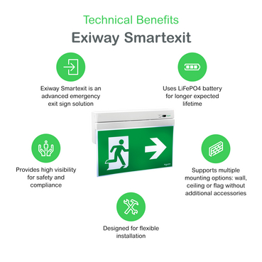 Technical Benefits - Exiway