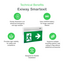 Technical Benefits - Exiway