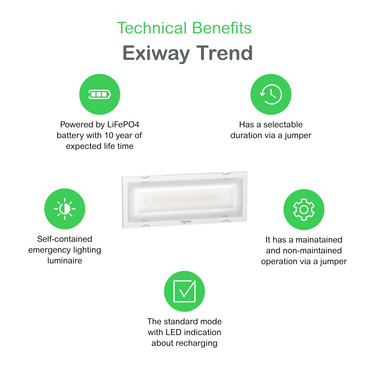 Technical Benefits - Exiway