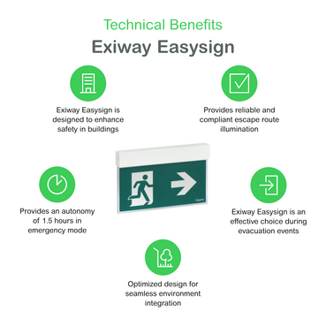 Technical Benefits - Exiway