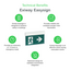 Technical Benefits - Exiway