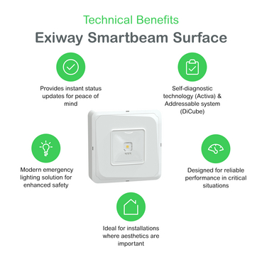 Technical Benefits - Exiway