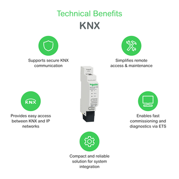 Technical Benefits - MTN6502-0105
