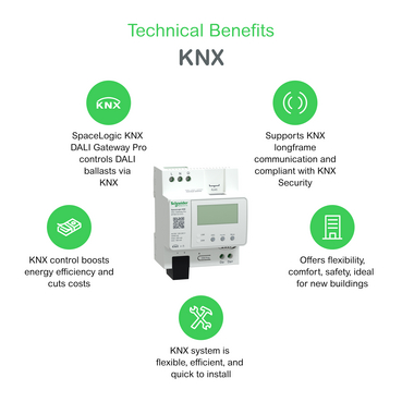 Technical Benefits - MTN6725-0101