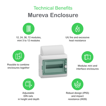 Technical Benefits - Mureva Enclosure