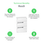 Technical Benefits - Resi9