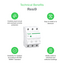 Technical Benefits - Resi9