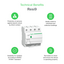 Technical Benefits - Resi9