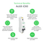 Technical Benefits - Acti 9 iC60