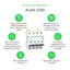 Technical Benefits - Acti 9 iC60