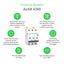 Technical Benefits - Acti 9 iC60