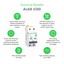 Technical Benefits - Acti 9 iC60