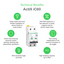 Technical Benefits - Acti 9 iC60
