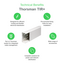 Technical Benefits 