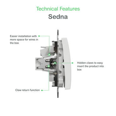Technical Features - Sedna Design & Elements