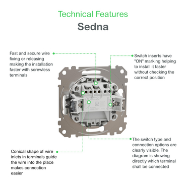 Technical Features - Sedna Design & Elements