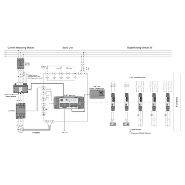 Main Unit Tera EtherNet - TI