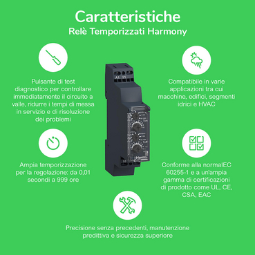TIM - Caratteristiche - IT