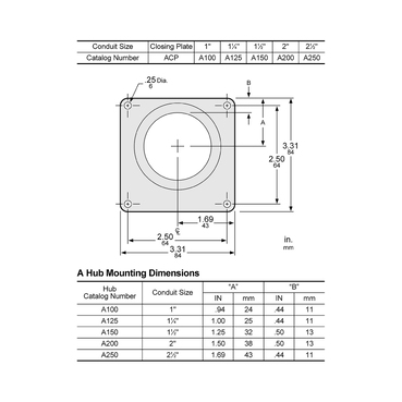 Illustration: Dimensions Drawing for A100, A125, A150, A200, and A250 Hubs
