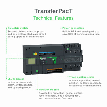 TransferPact-Technical Features