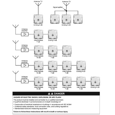 Antenna outlets TV, Sedna Design & Elements, wiring diagramm (en)