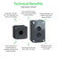product benefits